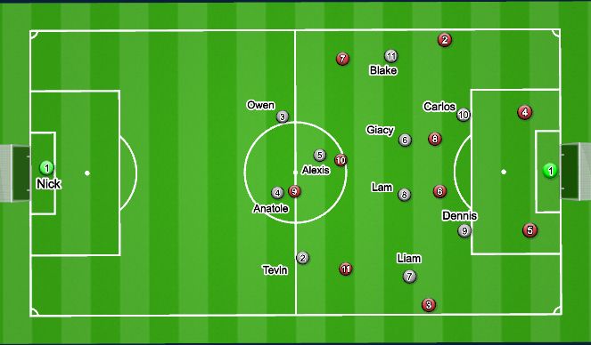 Football/Soccer Session Plan Drill (Colour): High Press