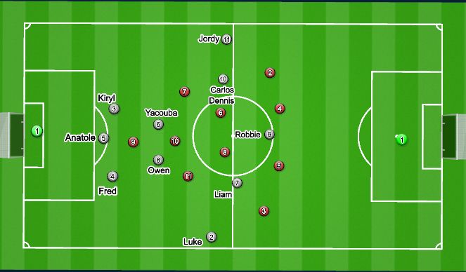 Football/Soccer Session Plan Drill (Colour): 2nd Half 3-4-3