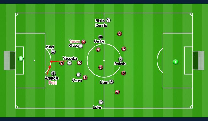 Football/Soccer Session Plan Drill (Colour): 2nd Half 4-3-3