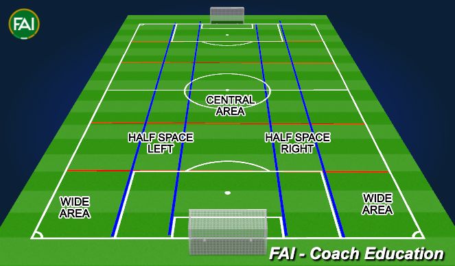 Football/Soccer Session Plan Drill (Colour): Field Set up