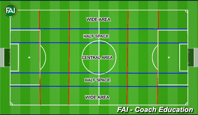 Football/Soccer Session Plan Drill (Colour): Field Set up 2