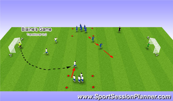 Football/Soccer Session Plan Drill (Colour): Blaine's Game (Transitional 3v2)