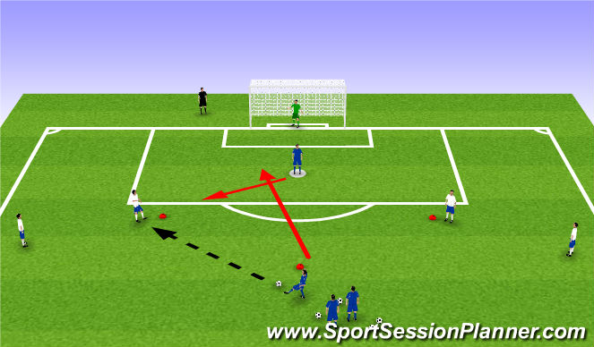 Football/Soccer Session Plan Drill (Colour): Teaching Pressure & Cover