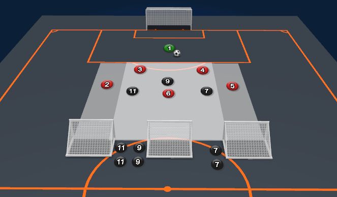 Football/Soccer Session Plan Drill (Colour): Conditioned Game - forwards pressing of 8s