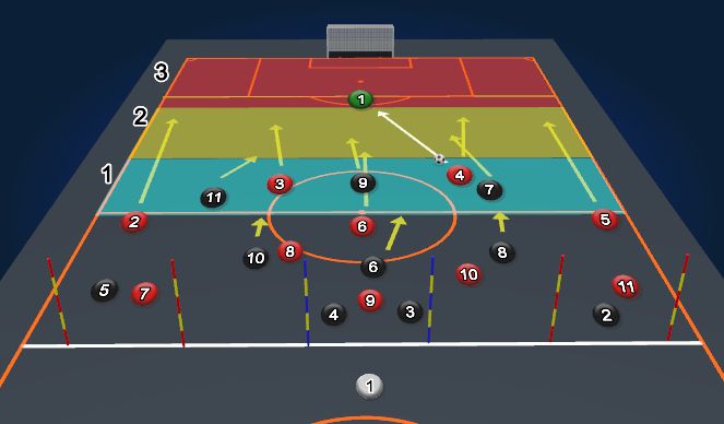 Football/Soccer Session Plan Drill (Colour): Open Phase Game - High Press - G+10v10+G (variation: passing back)