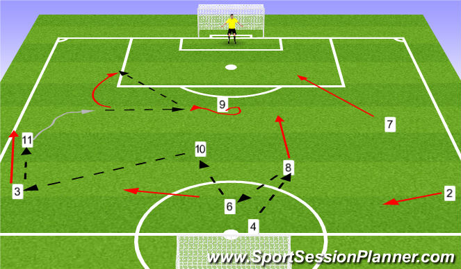 Football/Soccer Session Plan Drill (Colour): Shadow 3