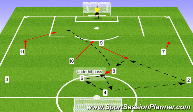 Football/Soccer Session Plan Drill (Colour): Shadow 4