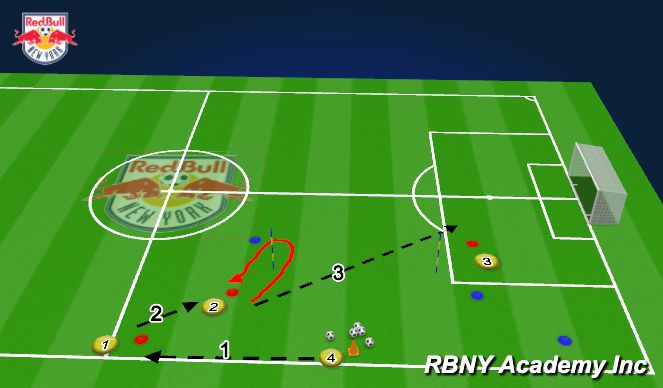 Football/Soccer Session Plan Drill (Colour): Combo play 