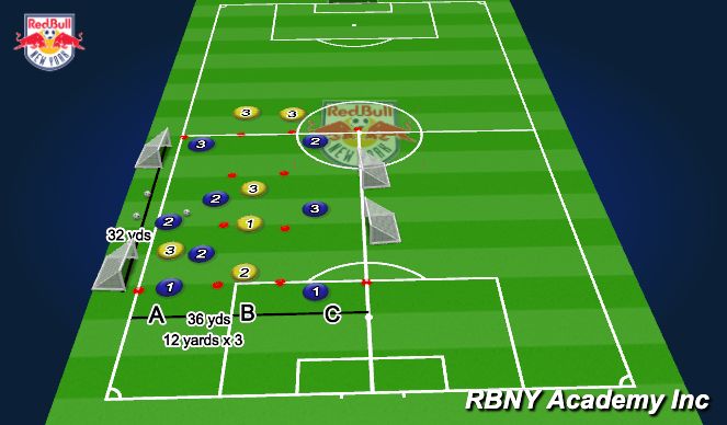 Football/Soccer Session Plan Drill (Colour): defending 1/3rd progressions