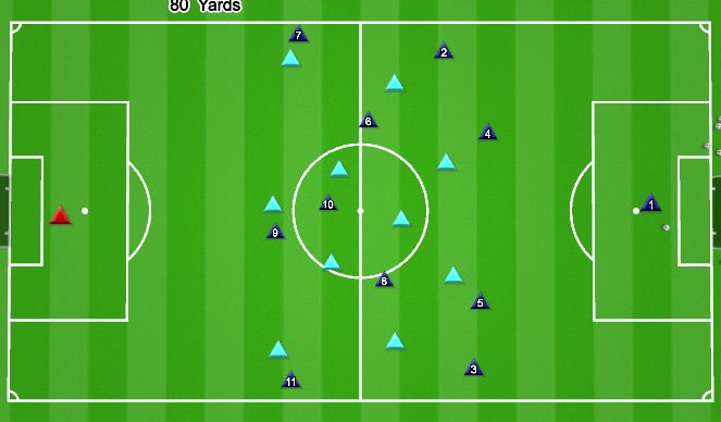 Football/Soccer Session Plan Drill (Colour): 11 v 11 Fitness