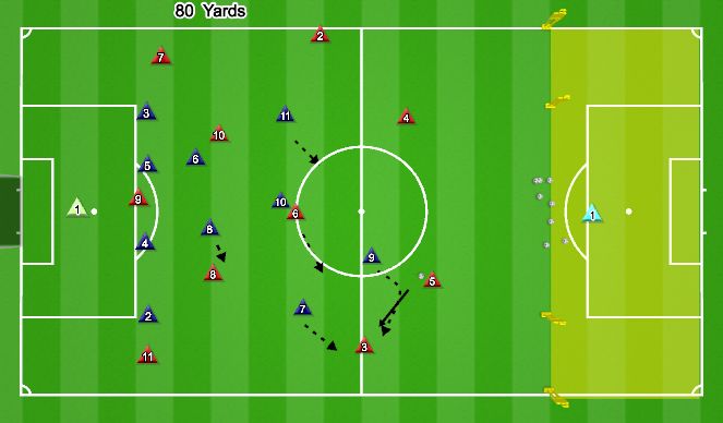 Football/Soccer Session Plan Drill (Colour): Midblock press in 4-2-3-1