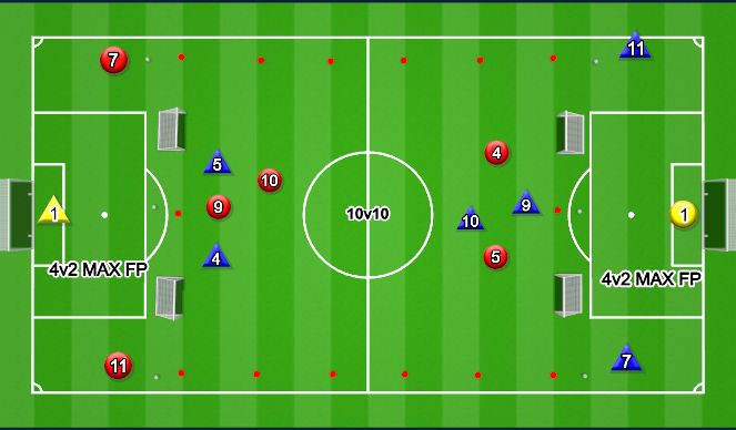 Football/Soccer Session Plan Drill (Colour): Game Phase