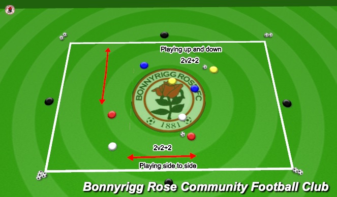 Football/Soccer Session Plan Drill (Colour): 2v2 + 2 x2 Chaos Possession