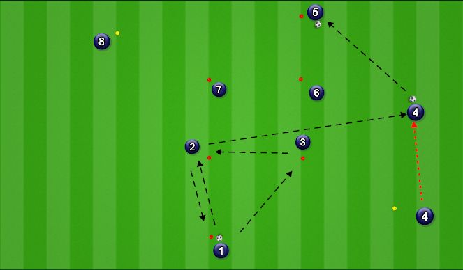 Football/Soccer Session Plan Drill (Colour): Passing Pattern - w/overlap