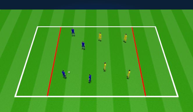 Football/Soccer Session Plan Drill (Colour): Endzone