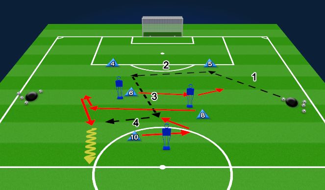 Football/Soccer Session Plan Drill (Colour): Activation 1