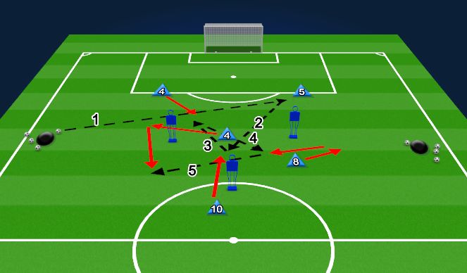 Football/Soccer Session Plan Drill (Colour): Activation 2