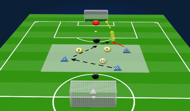 Football/Soccer Session Plan Drill (Colour): 3v3+2 w/GKs