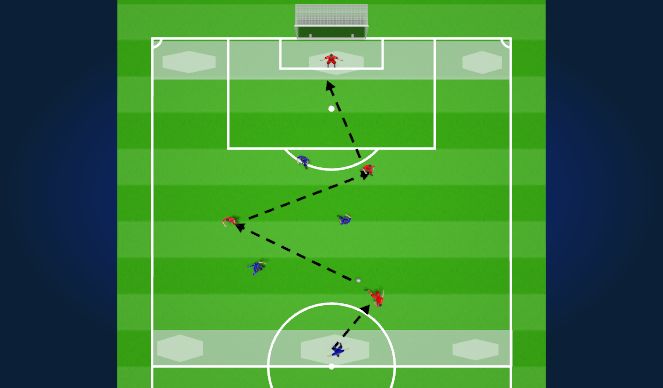 Football/Soccer Session Plan Drill (Colour): Pendulum Pivot Stage 1