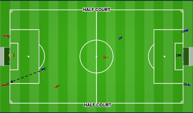 Football/Soccer Session Plan Drill (Colour): Pivot Play