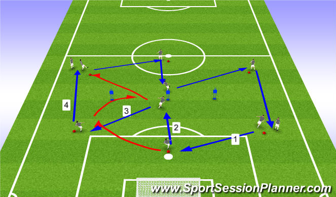 Football/Soccer Session Plan Drill (Colour): Technical Warm Up