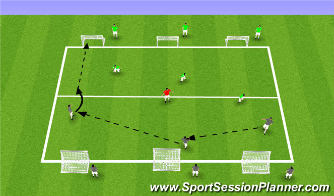 Football/Soccer Session Plan Drill (Colour): 3v3+1