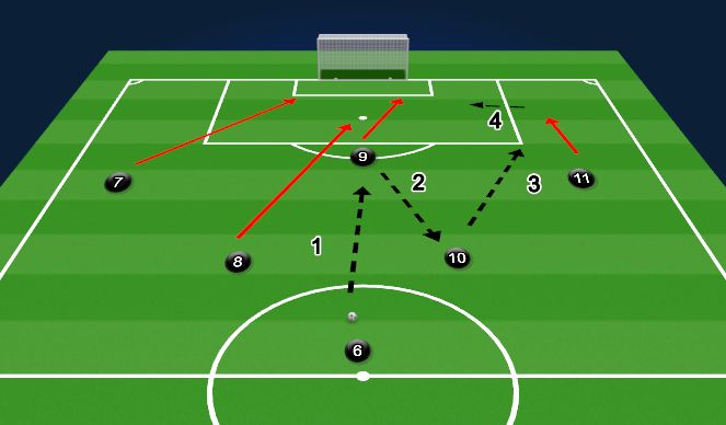 Football/Soccer Session Plan Drill (Colour): Attacking pattern 1: Wing Play