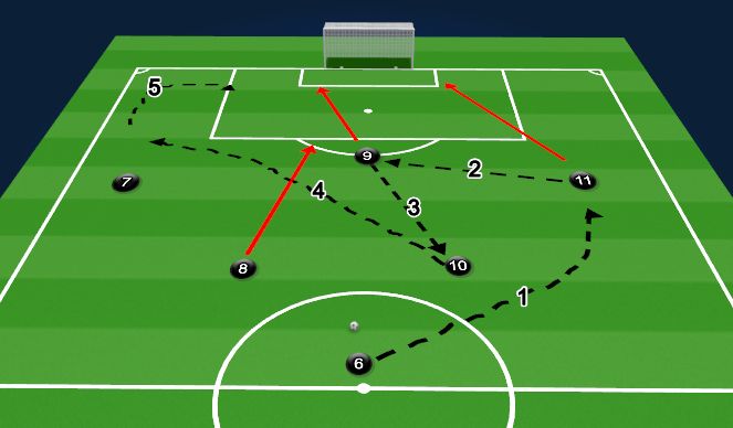 Football/Soccer Session Plan Drill (Colour): Attacking pattern 2: Wing Switch