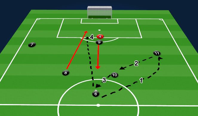 Football/Soccer Session Plan Drill (Colour): Attacking Pattern 3: Third person run