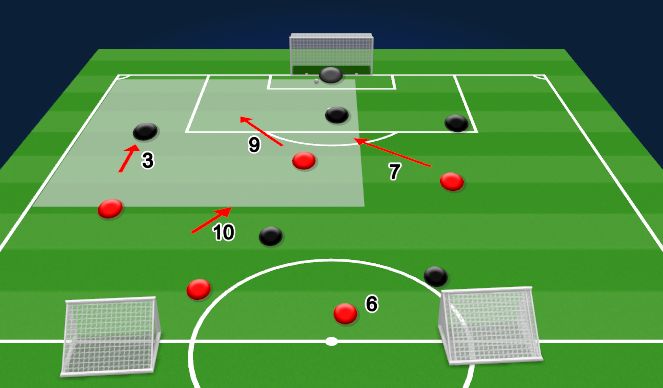 Football/Soccer Session Plan Drill (Colour): Pressing in the final third