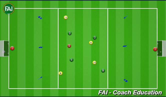 Football/Soccer Session Plan Drill (Colour): Animation 1