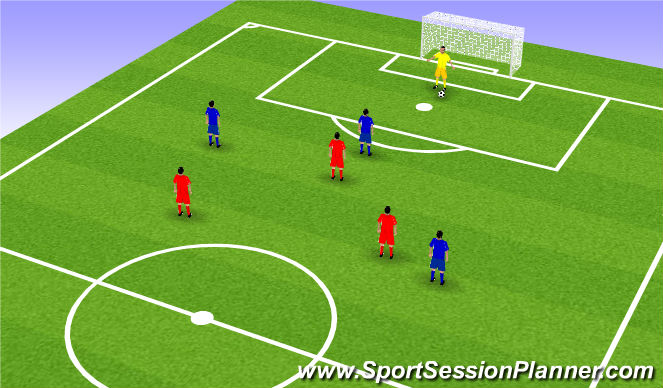 Football/Soccer Session Plan Drill (Colour): Defend the halfway line