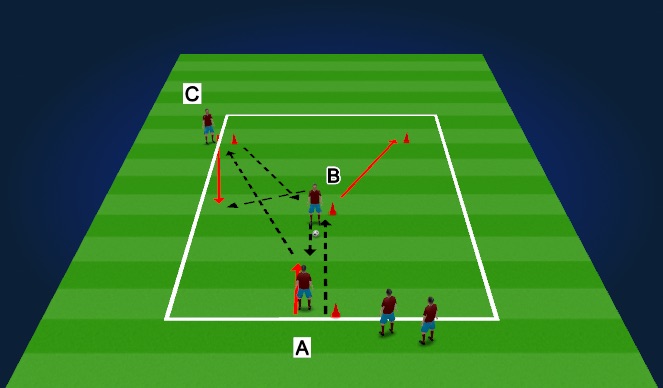 Football/Soccer Session Plan Drill (Colour): Y Passing - Progression