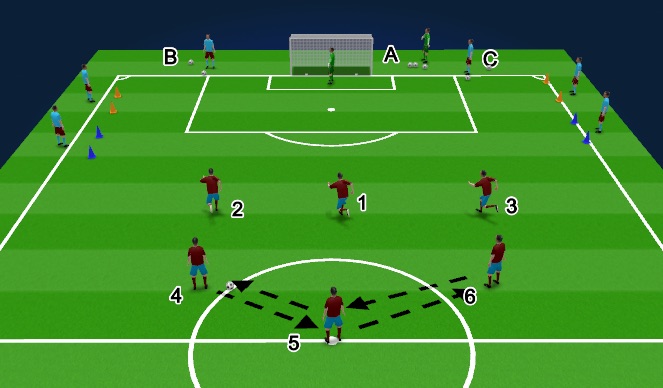 Football/Soccer Session Plan Drill (Colour): Finishing Phase