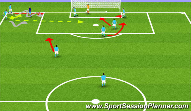 Football/Soccer Session Plan Drill (Colour): Short Corner Kick