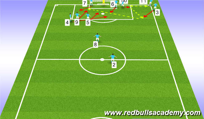 Football/Soccer Session Plan Drill (Colour): Attacking corner 1