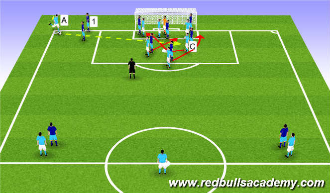 Football/Soccer Session Plan Drill (Colour): Option 3 Long corner