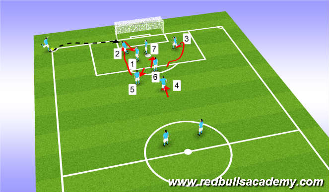 Football/Soccer Session Plan Drill (Colour): corner set up after movement
