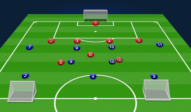 Football/Soccer Session Plan Drill (Colour): Attack vs Defence