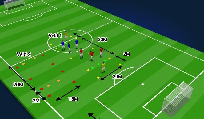 Football/Soccer Session Plan Drill (Colour): 3 VS 3 met 2 kaatsers positiespel (15 min)