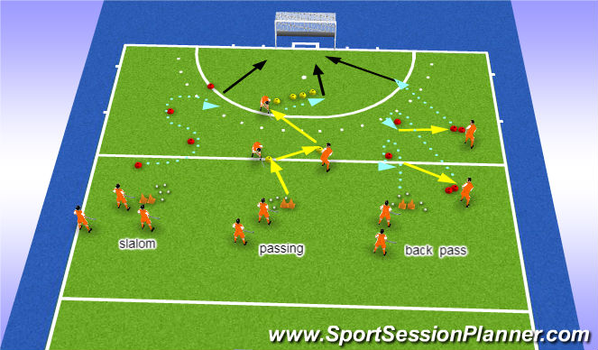 Hockey Session Plan Drill (Colour): laterale controle