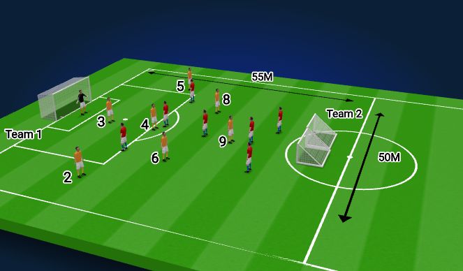 Football/Soccer Session Plan Drill (Colour): 7+K VS 6 partijspel (20 tot 25 min)