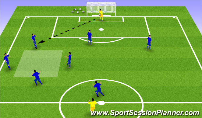 Football/Soccer Session Plan Drill (Colour): Shadow Training for the 1-3-2-2