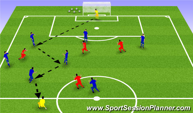 Football/Soccer Session Plan Drill (Colour): Shadow Training Continued...