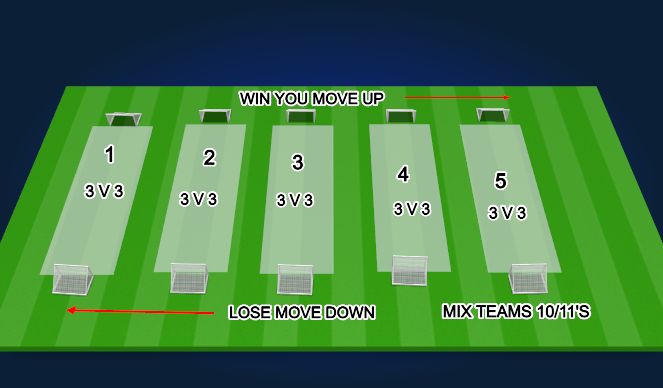 Football/Soccer Session Plan Drill (Colour): Screen 1