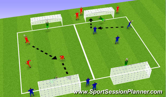 Football/Soccer Session Plan Drill (Colour): Heading/Finishing