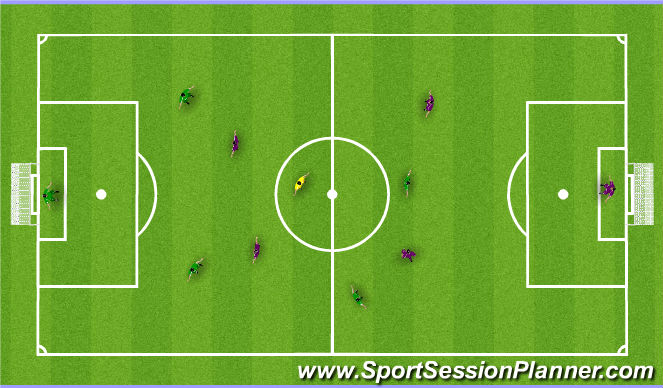 Football/Soccer Session Plan Drill (Colour): 5v5 +1