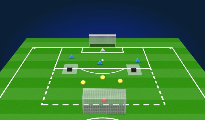 Football/Soccer Session Plan Drill (Colour): 4v4+2 to Goal