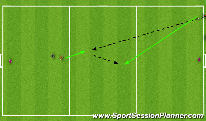 Football/Soccer Session Plan Drill (Colour): Playing into Targets