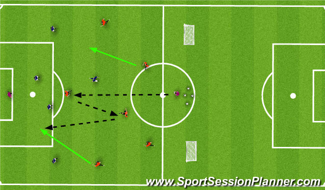 Football/Soccer Session Plan Drill (Colour): Attackers vs Defenders